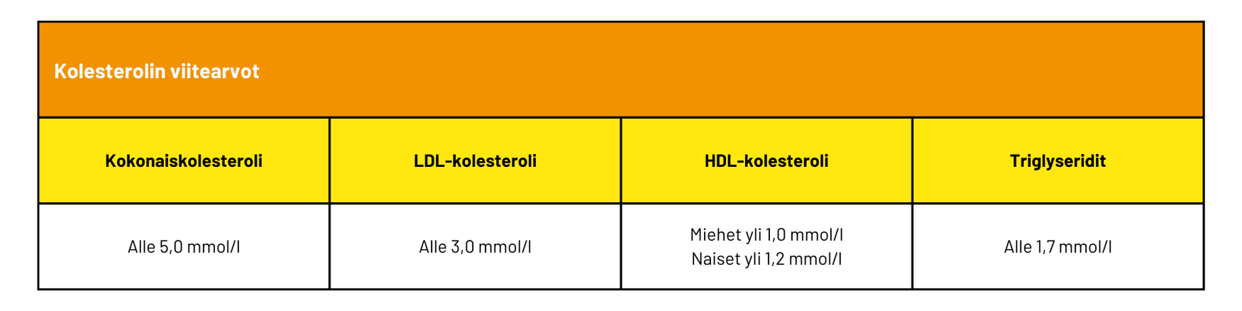 Image_optimal-cholesterol-values_FI